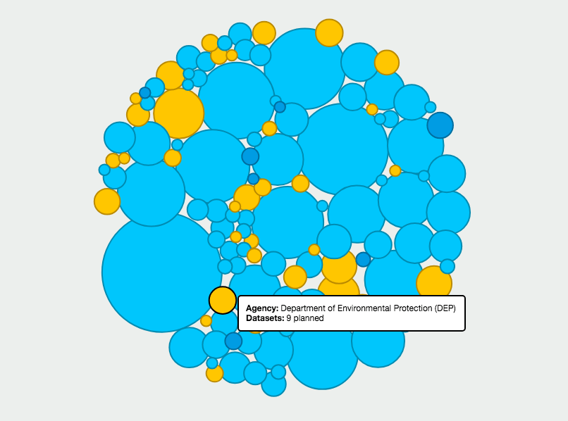 Screenshot via NYC Open Data